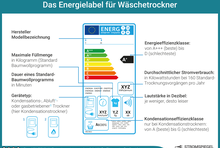 Das Energielabel für Wäschetrockner mit Energieeffizienzklasse und Stromverbrauch.